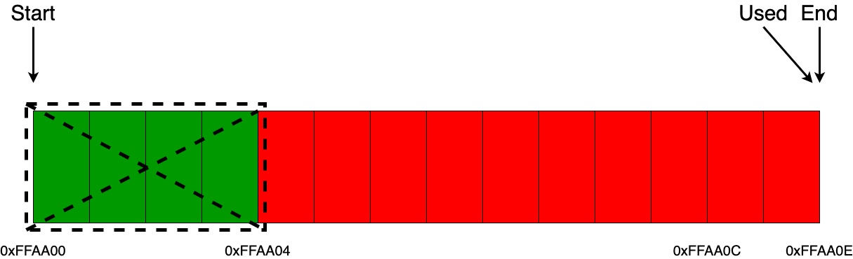 Аллокаторы памяти - 6