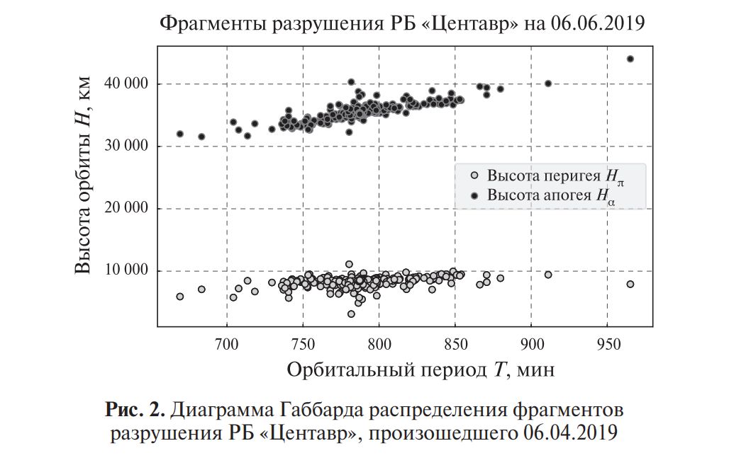 Камеры для поиска космического мусора… - 5