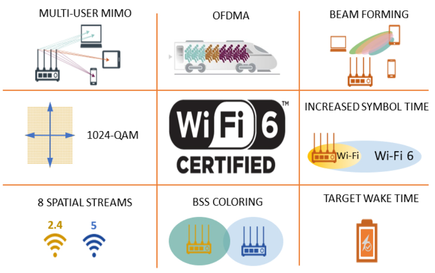 Самое главное в Wi-Fi 6. Нет, серьёзно - 3