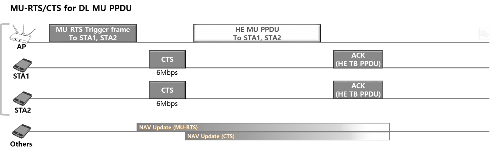 Самое главное в Wi-Fi 6. Нет, серьёзно - 4