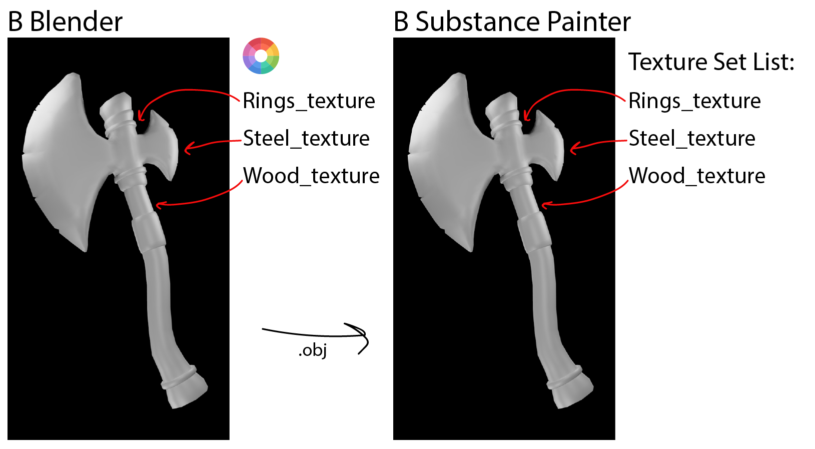 Merge texture sets, или как делать один набор текстур в Substance Painter - 2