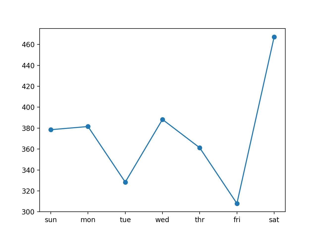 Интервальное прогнозирование временных рядов с помощью рекуррентных нейронных сетей с долгой краткосрочной памятью… - 14 image