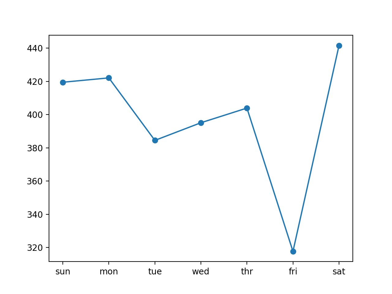 Интервальное прогнозирование временных рядов с помощью рекуррентных нейронных сетей с долгой краткосрочной памятью… - 3 image