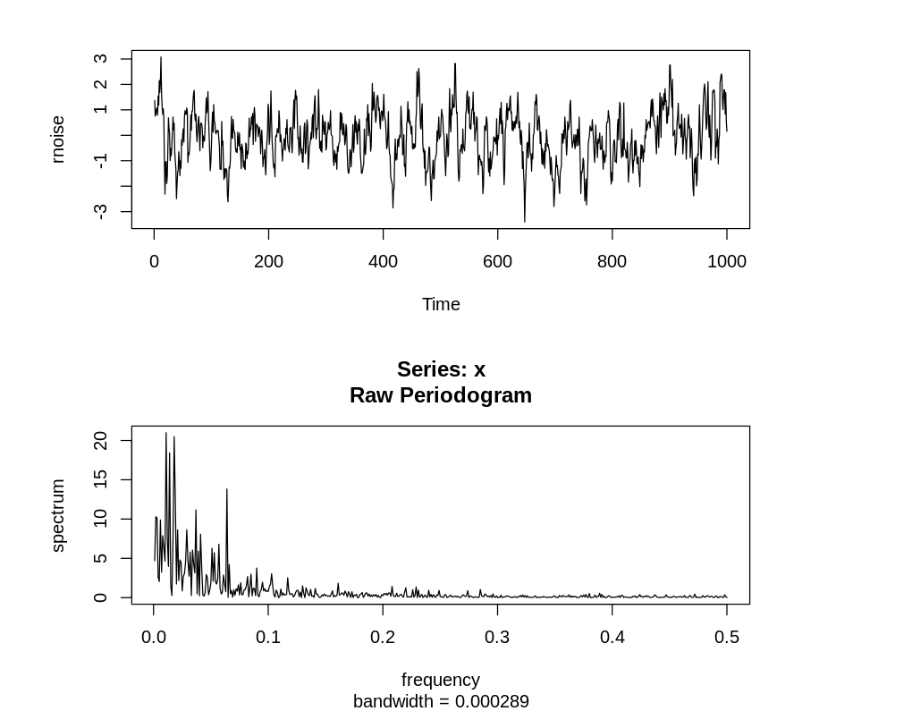 Немного про периодограммы временных рядов - 7 Немного про периодограммы временных рядов - 7