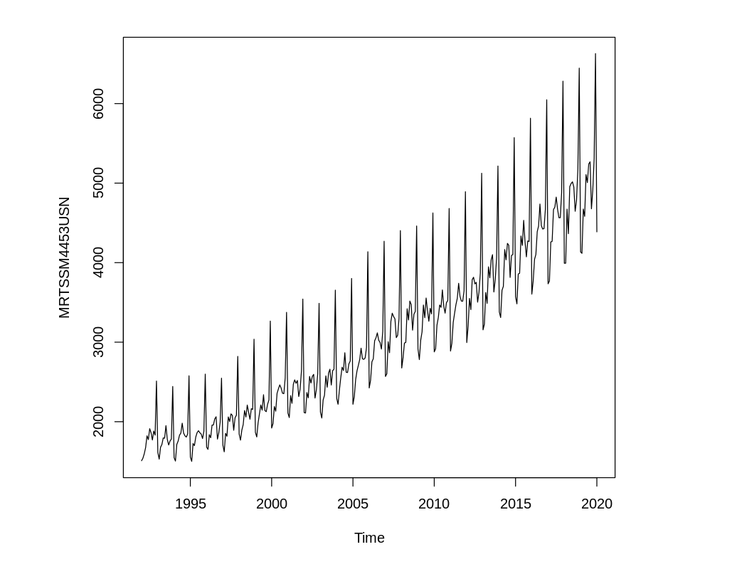 Немного про периодограммы временных рядов - 8 Немного про периодограммы временных рядов - 8