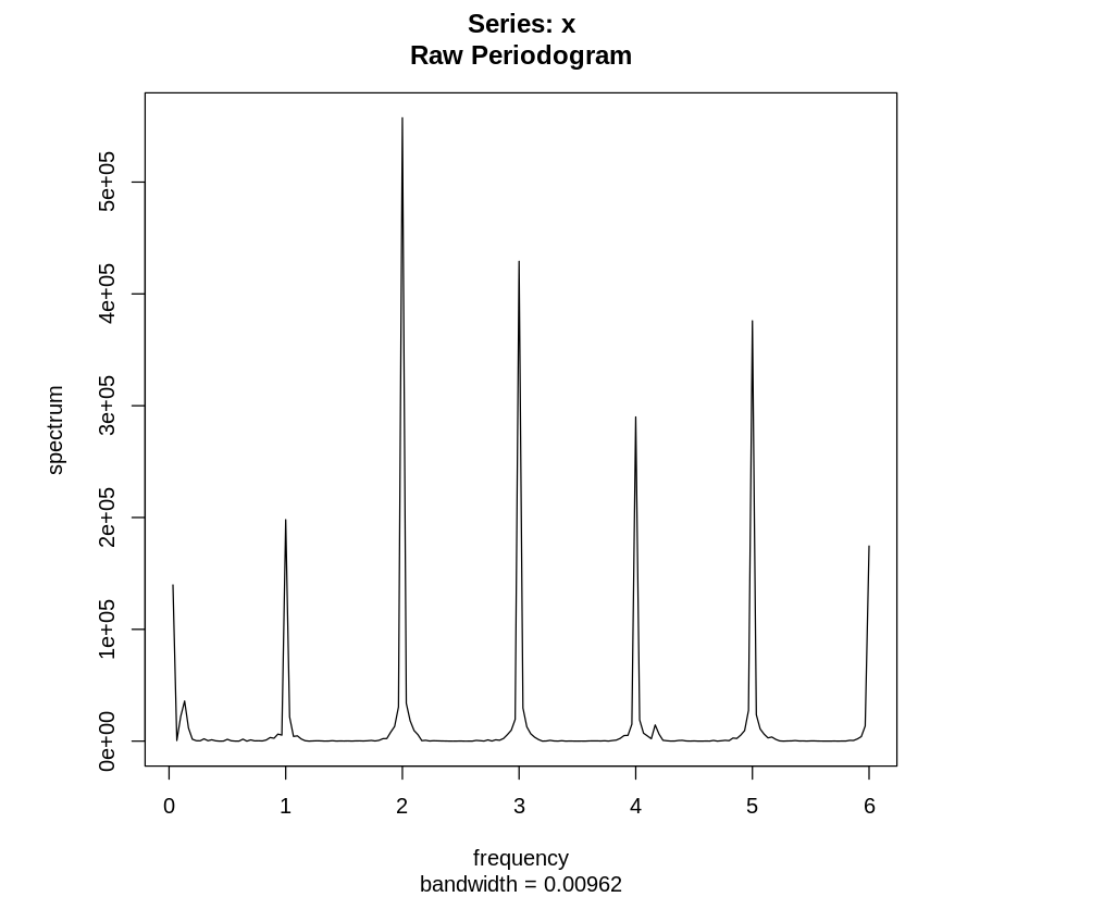 Немного про периодограммы временных рядов - 9 Немного про периодограммы временных рядов - 9