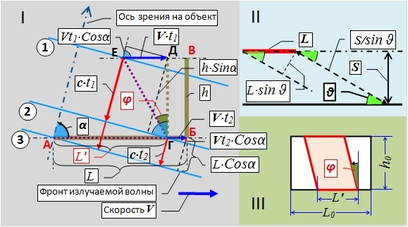 Вид космоса из субсветовой ракеты. Фото субсветового объекта. Вывод аберрации света без преобразований Лоренца - 8