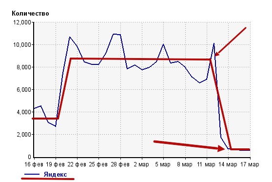 Мегафон продолжает вмешиваться в мой HTTP трафик в 2020 году, отправлять рекламу, даже после получения запретов на это - 3