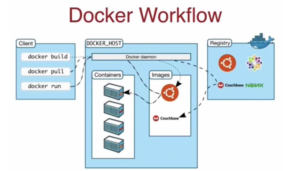 Конференция DEVOXX UK. Выбираем фреймворк: Docker Swarm, Kubernetes или Mesos. Часть 1 - 2