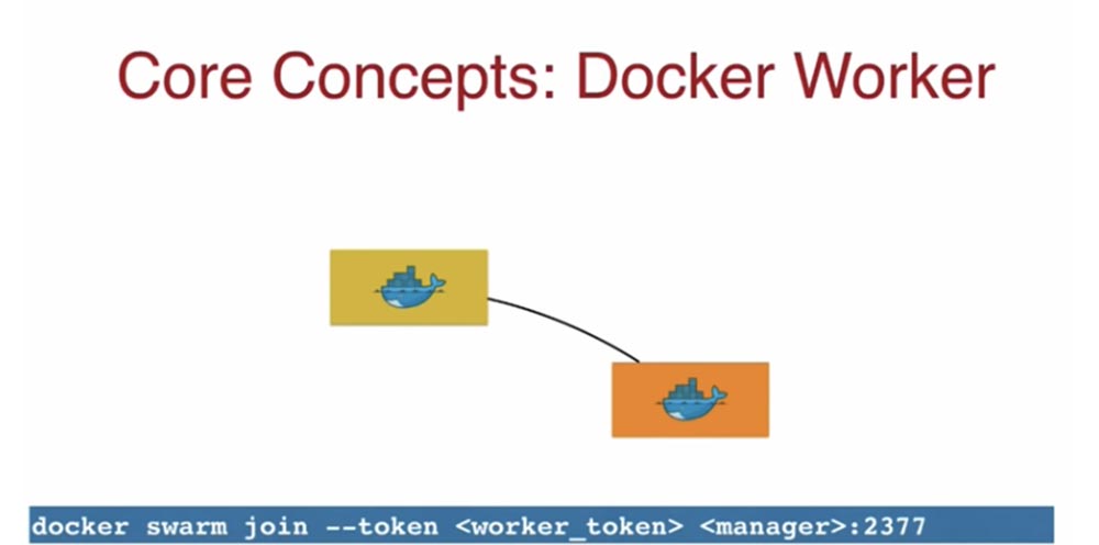 Конференция DEVOXX UK. Выбираем фреймворк: Docker Swarm, Kubernetes или Mesos. Часть 1 - 4 Конференция DEVOXX UK. Выбираем фреймворк: Docker Swarm, Kubernetes или Mesos. Часть 1 - 4