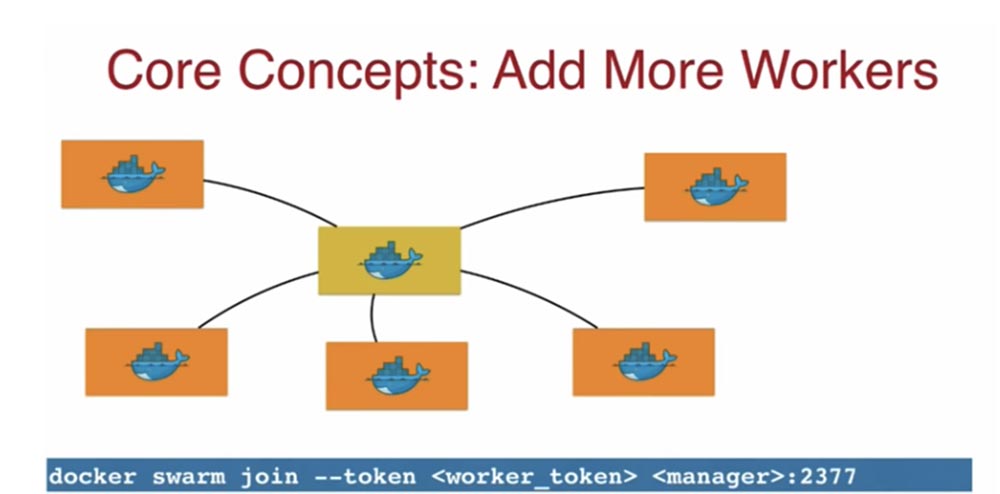 Конференция DEVOXX UK. Выбираем фреймворк: Docker Swarm, Kubernetes или Mesos. Часть 1 - 5 Конференция DEVOXX UK. Выбираем фреймворк: Docker Swarm, Kubernetes или Mesos. Часть 1 - 5