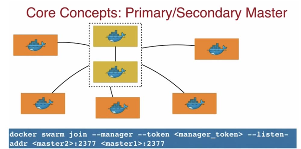 Конференция DEVOXX UK. Выбираем фреймворк: Docker Swarm, Kubernetes или Mesos. Часть 1 - 6