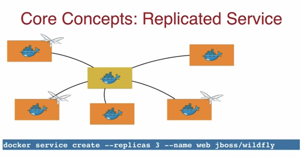 Конференция DEVOXX UK. Выбираем фреймворк: Docker Swarm, Kubernetes или Mesos. Часть 1 - 8