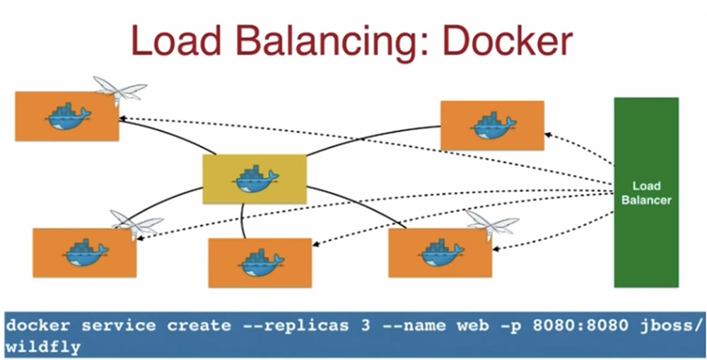 Конференция DEVOXX UK. Выбираем фреймворк: Docker Swarm, Kubernetes или Mesos. Часть 2 - 10