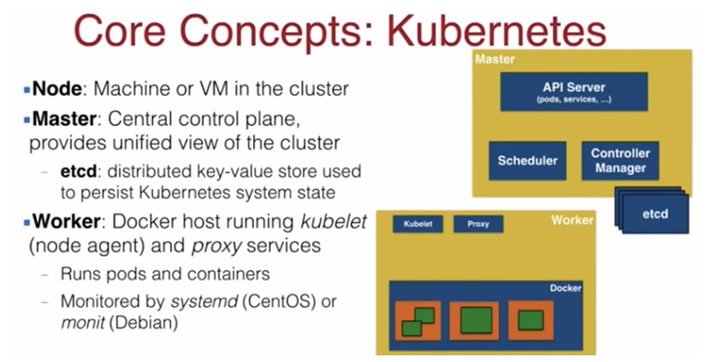 Конференция DEVOXX UK. Выбираем фреймворк: Docker Swarm, Kubernetes или Mesos. Часть 2 - 5