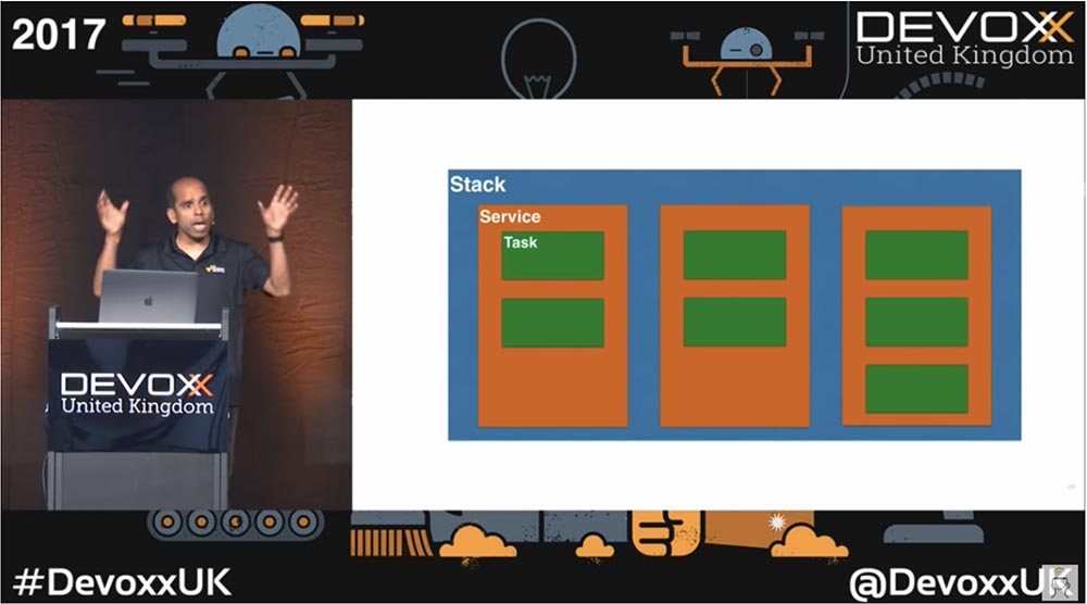 Конференция DEVOXX UK. Выбираем фреймворк: Docker Swarm, Kubernetes или Mesos. Часть 2 - 9