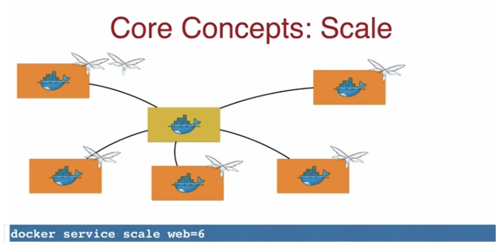 Конференция DEVOXX UK. Выбираем фреймворк: Docker Swarm, Kubernetes или Mesos. Часть 2 - 1