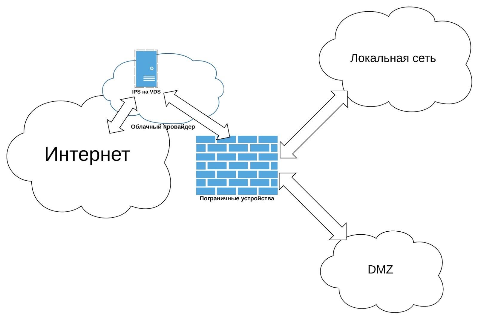 Snort или Suricata. Часть 1: выбираем бесплатную IDS-IPS для защиты корпоративной сети - 3 image