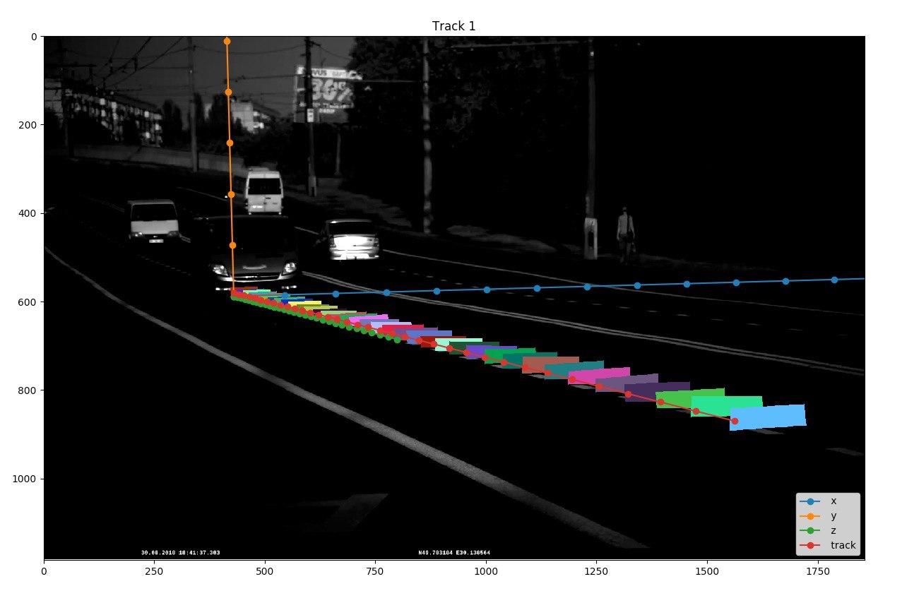 Самая сложная задача в Computer Vision - 21