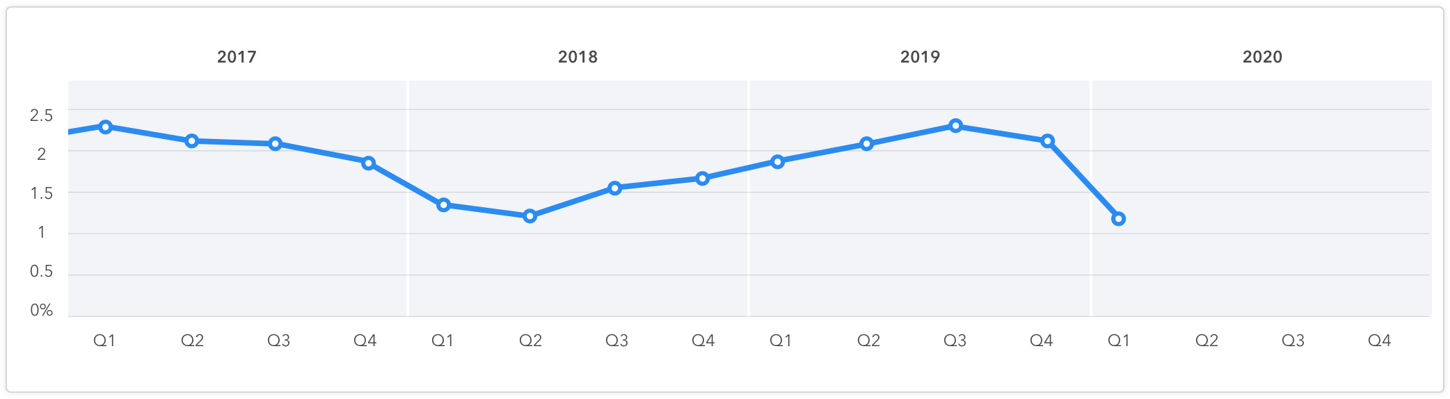 Самые надежные HDD по версии Backblaze Q1 2020 - 2