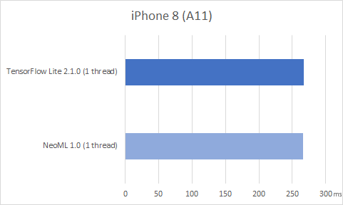 ABBYY NeoML: как мы делали библиотеку машинного обучения и зачем она нужна - 8 ABBYY NeoML: как мы делали библиотеку машинного обучения и зачем она нужна - 8
