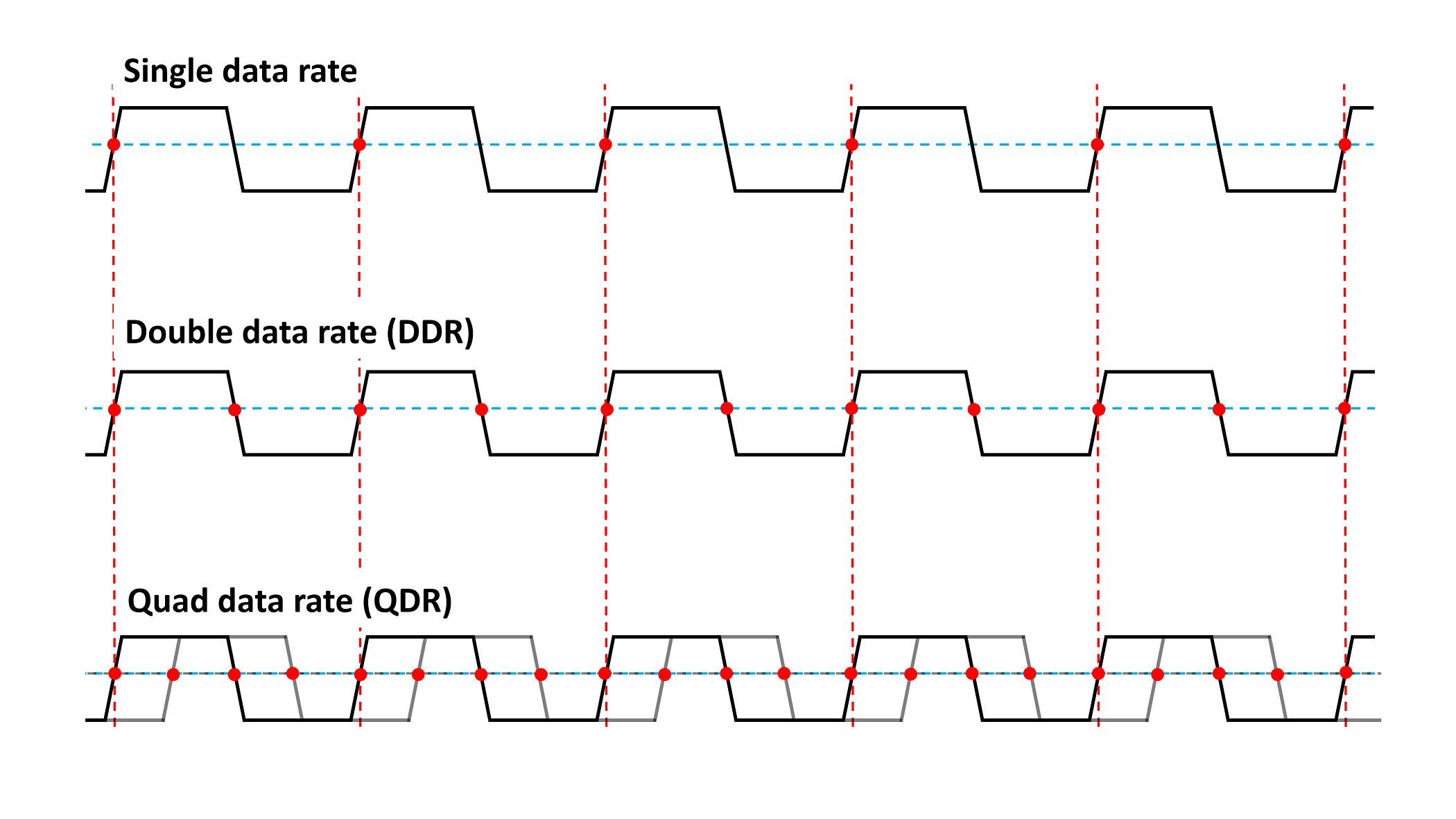 Анатомия RAM - 14