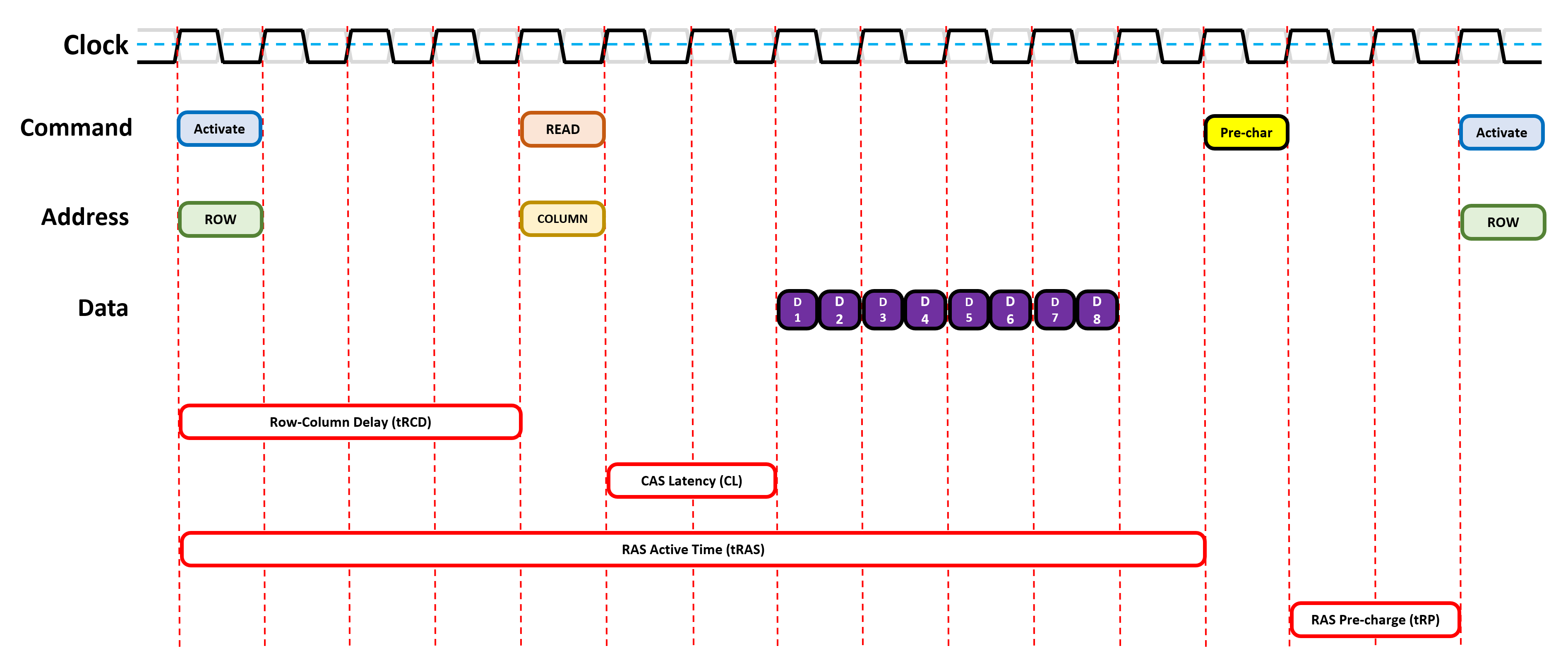 Анатомия RAM - 16