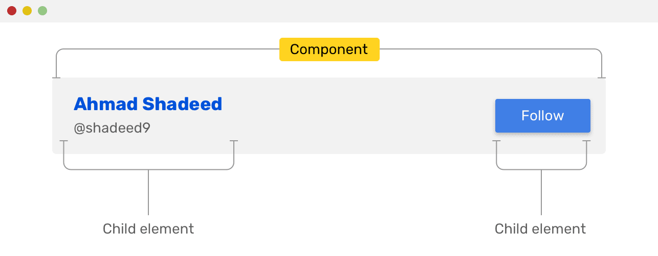 Использование Grid для макетов страниц, а Flexbox — для макетов компонентов - 4