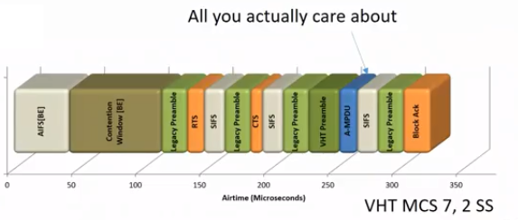 Выбираем канал для точки доступа Wi-Fi. Исчерпывающее руководство - 12 Выбираем канал для точки доступа Wi-Fi. Исчерпывающее руководство - 12