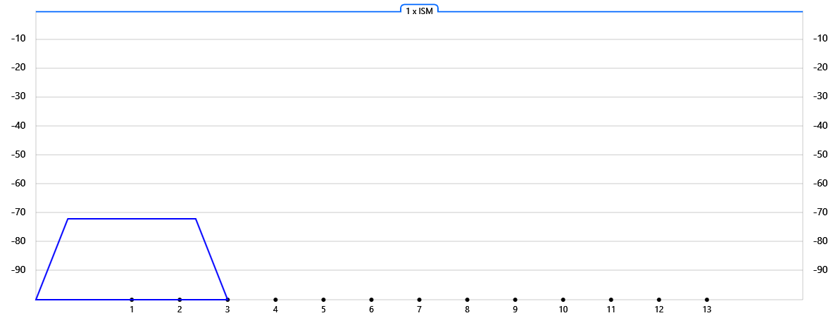 Выбираем канал для точки доступа Wi-Fi. Исчерпывающее руководство - 2 Выбираем канал для точки доступа Wi-Fi. Исчерпывающее руководство - 2