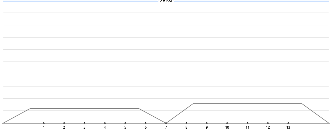 Выбираем канал для точки доступа Wi-Fi. Исчерпывающее руководство - 3 Выбираем канал для точки доступа Wi-Fi. Исчерпывающее руководство - 3