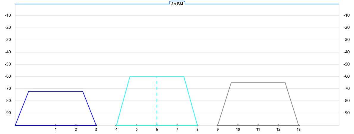 Выбираем канал для точки доступа Wi-Fi. Исчерпывающее руководство - 4 Выбираем канал для точки доступа Wi-Fi. Исчерпывающее руководство - 4