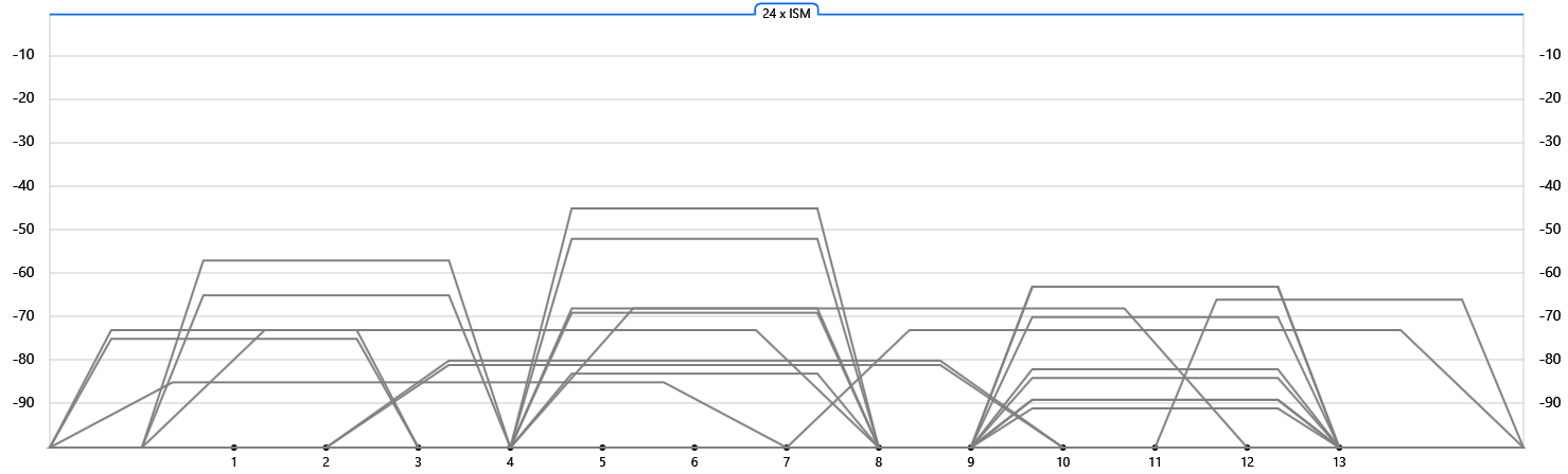 Выбираем канал для точки доступа Wi-Fi. Исчерпывающее руководство - 5 Выбираем канал для точки доступа Wi-Fi. Исчерпывающее руководство - 5