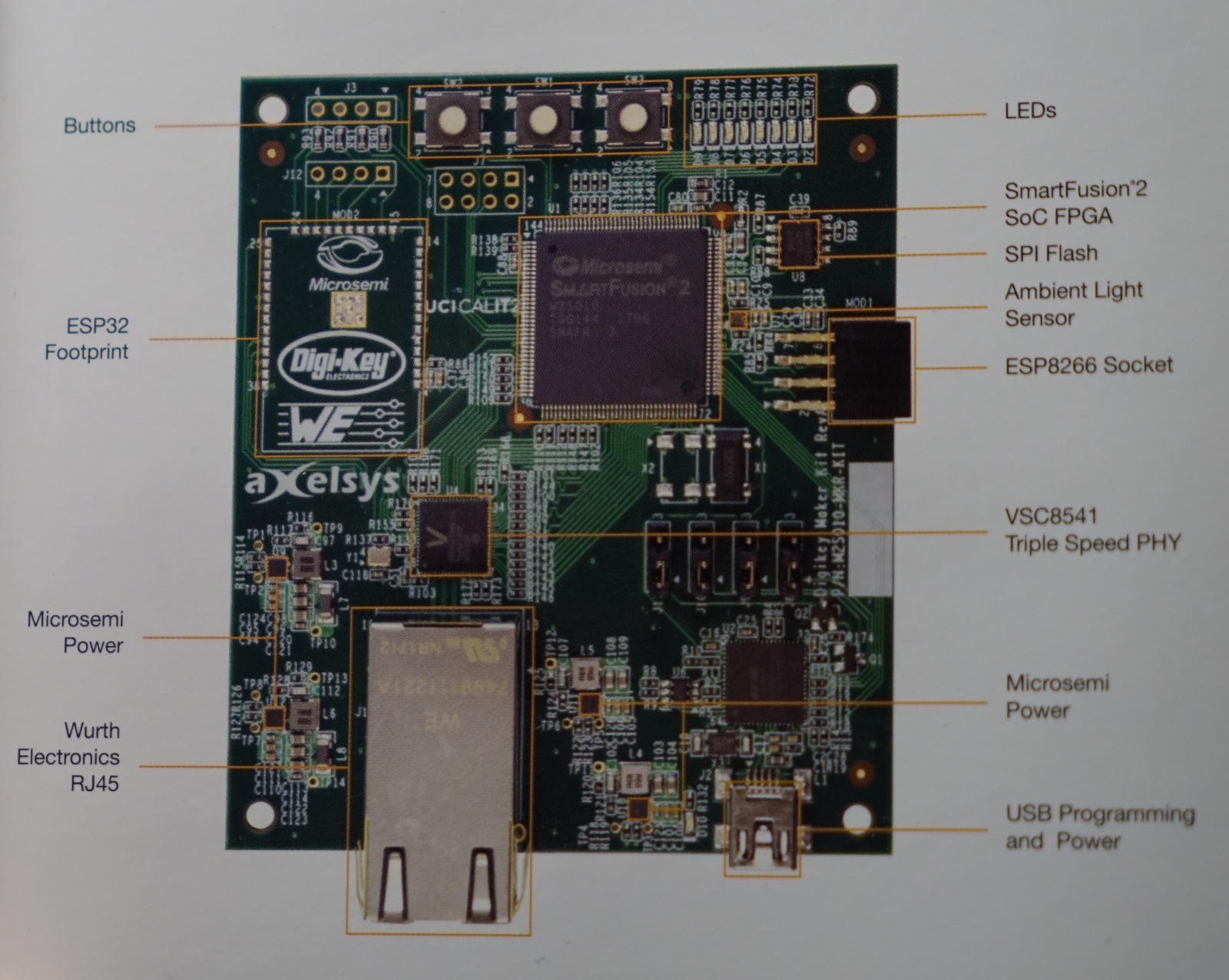 Самая доступная плата для экспериментов с SoC'ом MCU&FPGA - 4