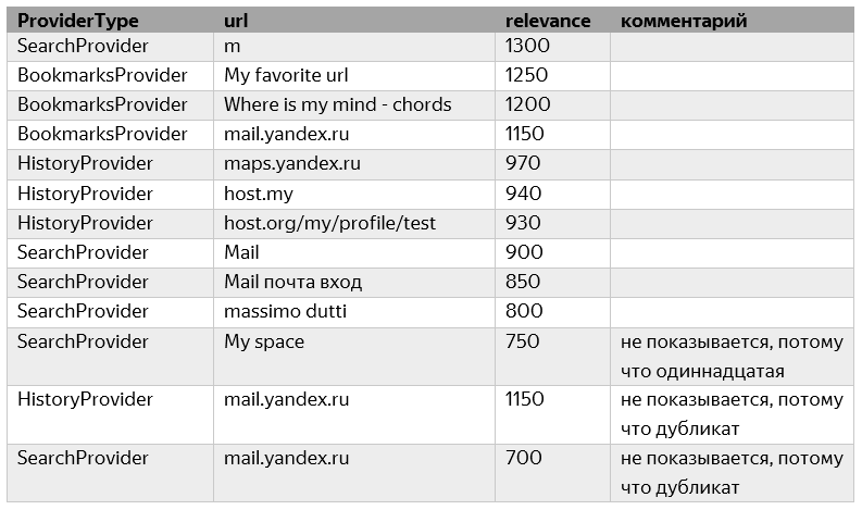 Как работают подсказки в Chromium и что мы сделали с ними в Яндекс.Браузере - 5