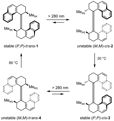 Карусель из 16 атомов: самый маленький молекулярный ротор в мире - 4 Карусель из 16 атомов: самый маленький молекулярный ротор в мире - 4
