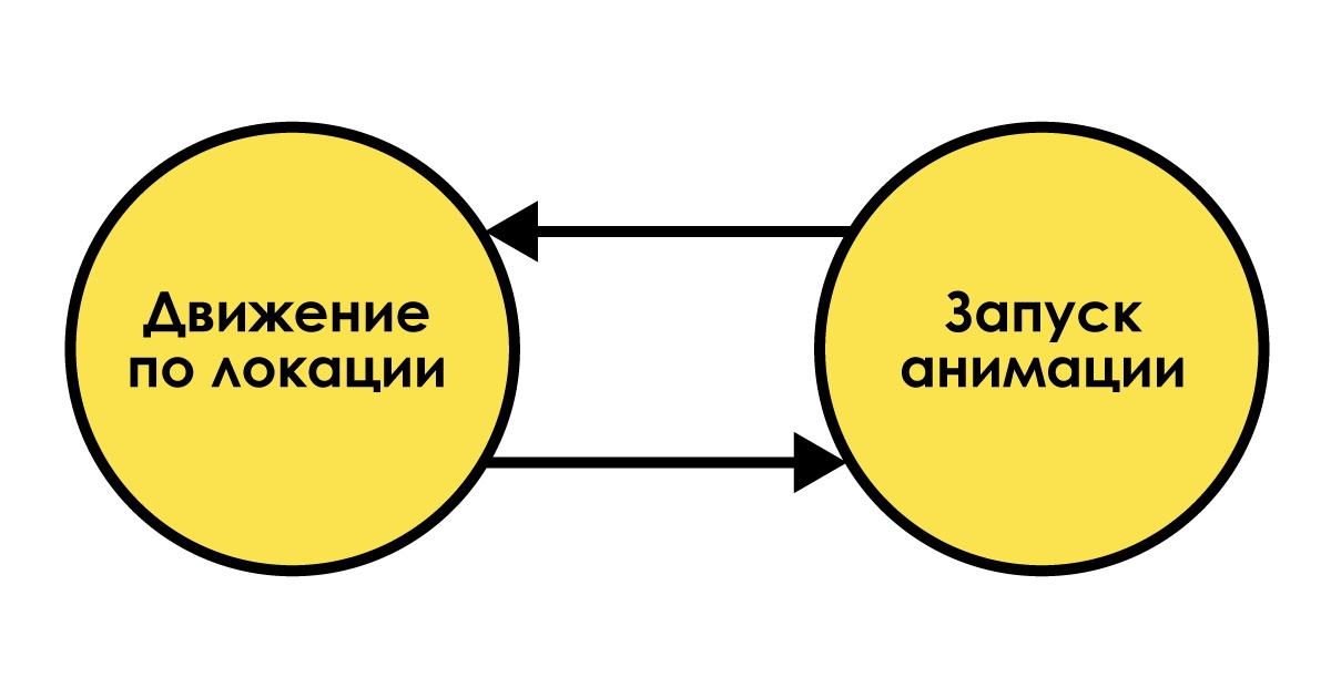 Охотники, щелкуны и Элли: как устроен игровой искусственный интеллект в The Last of Us - 2