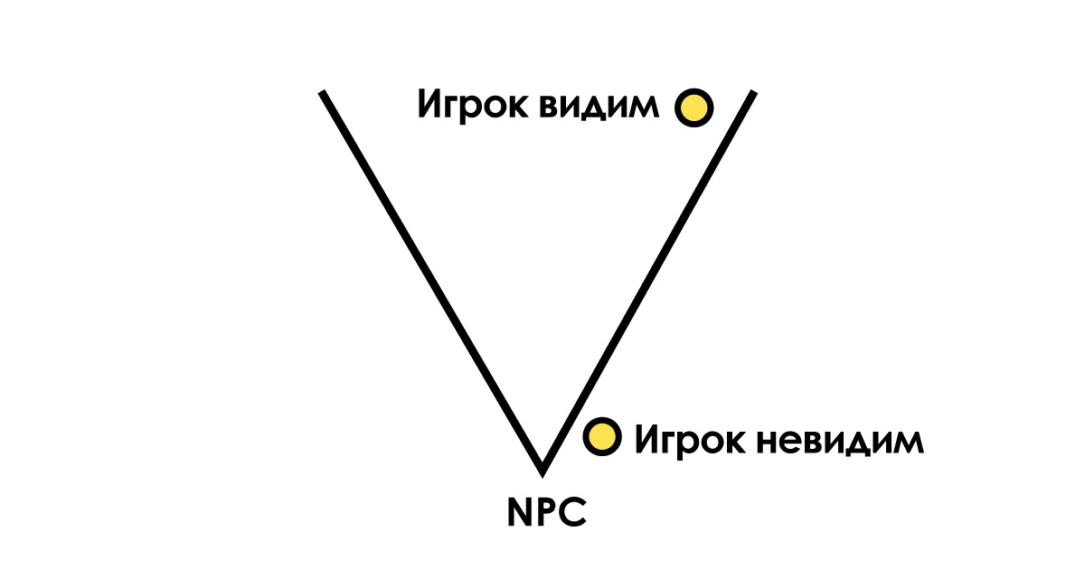 Охотники, щелкуны и Элли: как устроен игровой искусственный интеллект в The Last of Us - 5 Охотники, щелкуны и Элли: как устроен игровой искусственный интеллект в The Last of Us - 5