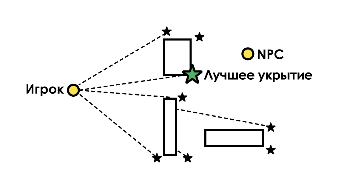 Охотники, щелкуны и Элли: как устроен игровой искусственный интеллект в The Last of Us - 9 Охотники, щелкуны и Элли: как устроен игровой искусственный интеллект в The Last of Us - 9