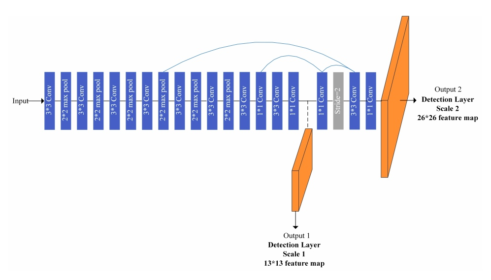 «Breakout-YOLO»: знакомимся с шустрой object-detection моделью, играя в классический «Арканоид» - 5 «Breakout-YOLO»: знакомимся с шустрой object-detection моделью, играя в классический «Арканоид» - 5