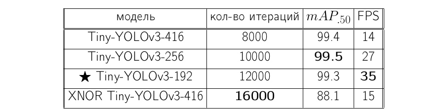 «Breakout-YOLO»: знакомимся с шустрой object-detection моделью, играя в классический «Арканоид» - 9