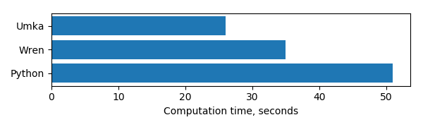 Umka. Жизнь статической типизации в скриптовом языке - 2