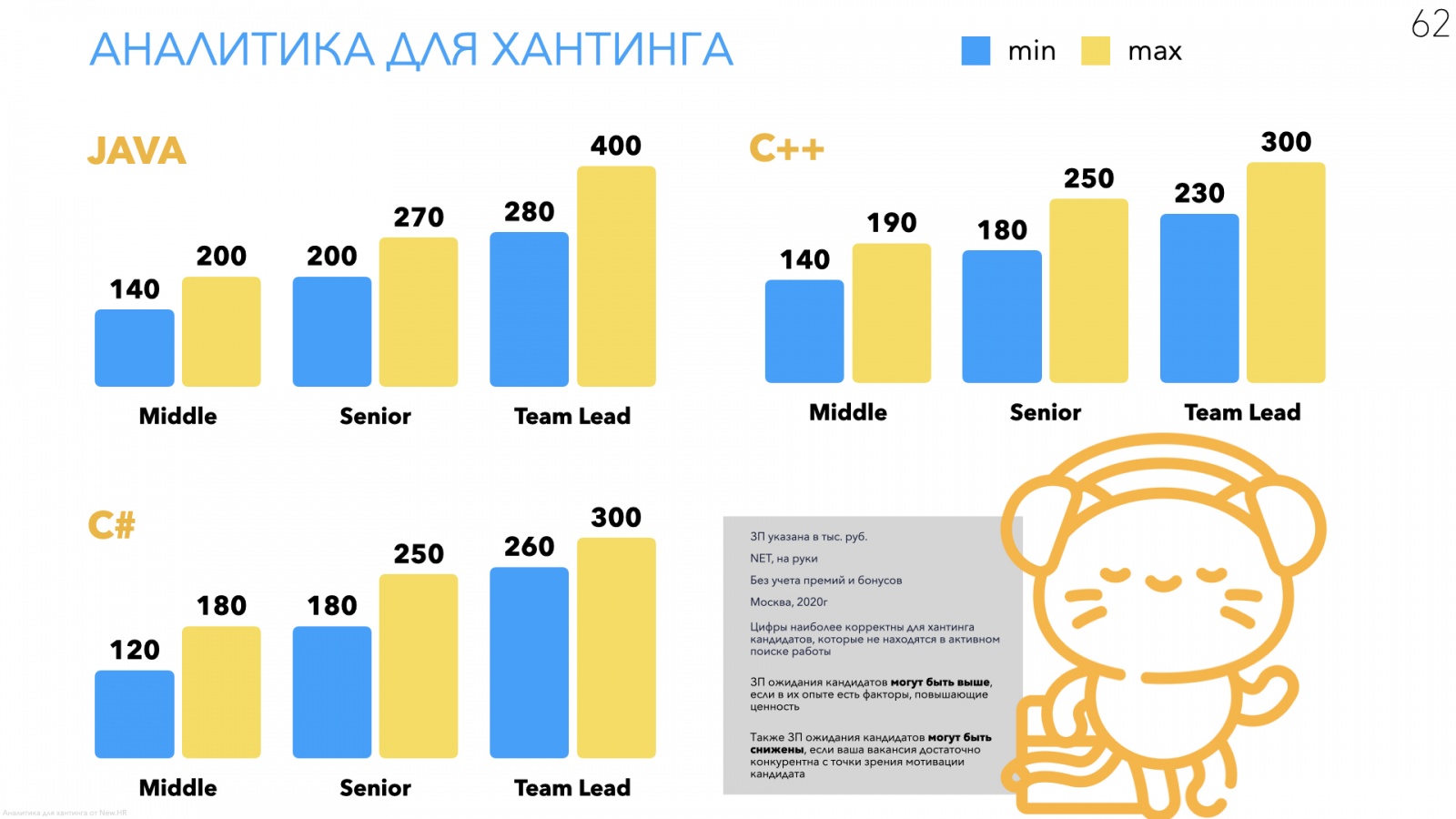 Аналитика для хантинга разработчиков и CTO - 3