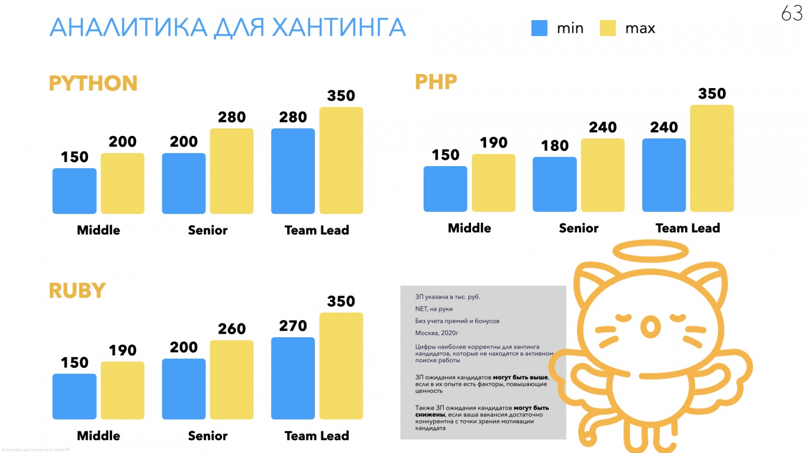 Аналитика для хантинга разработчиков и CTO - 4