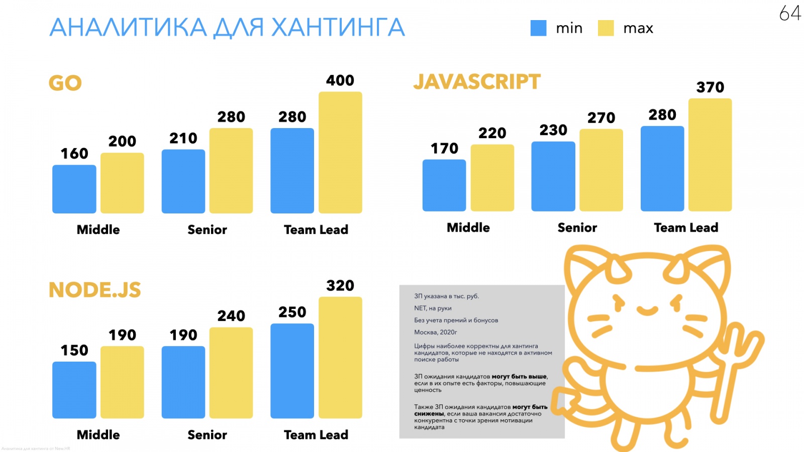 Аналитика для хантинга разработчиков и CTO - 5