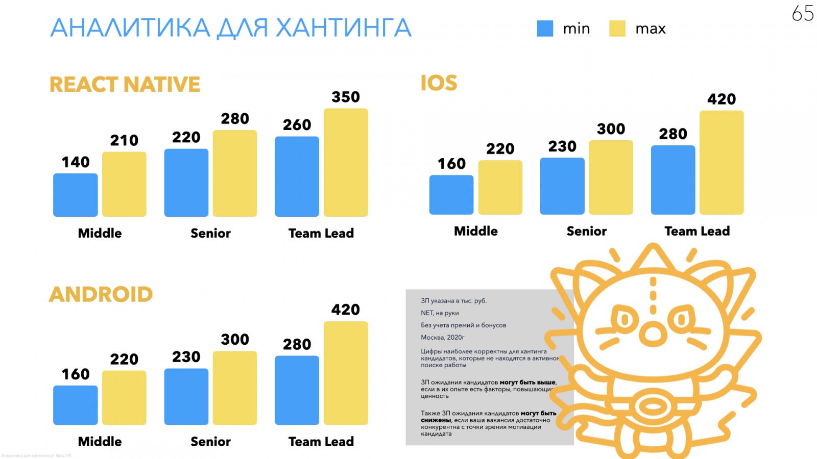 Аналитика для хантинга разработчиков и CTO - 6