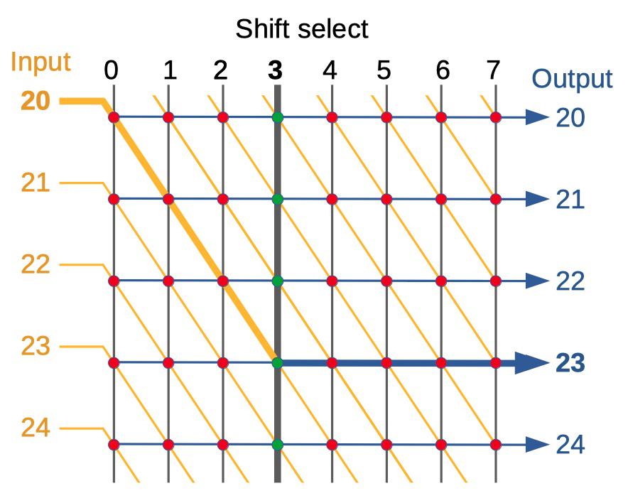 Анализ кристалла сдвигового регистра у математического сопроцессора 8087 - 3 Анализ кристалла сдвигового регистра у математического сопроцессора 8087 - 3