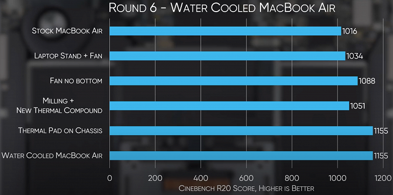 Как &laquo;исправить недоработки инженеров Apple в течение часа&raquo;. Процессор в новом MacBook Air можно охладить разными способами