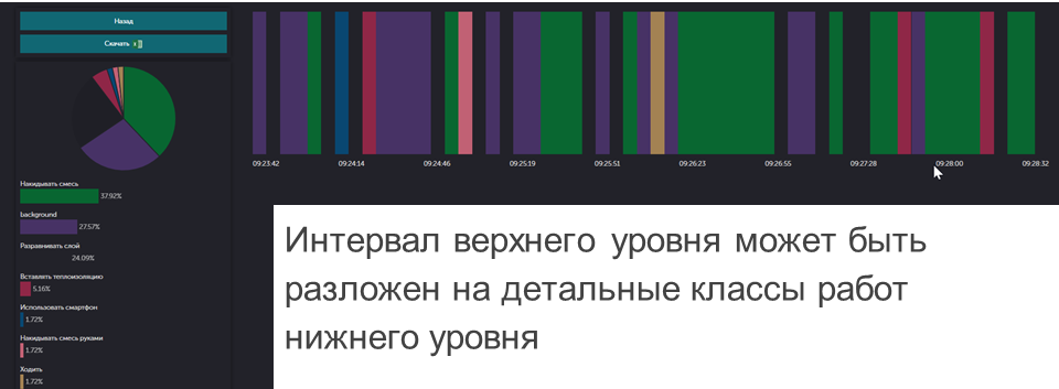 В поисках обеда: распознавание активности по данным фитнес-трекера - 10