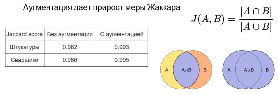 В поисках обеда: распознавание активности по данным фитнес-трекера - 13